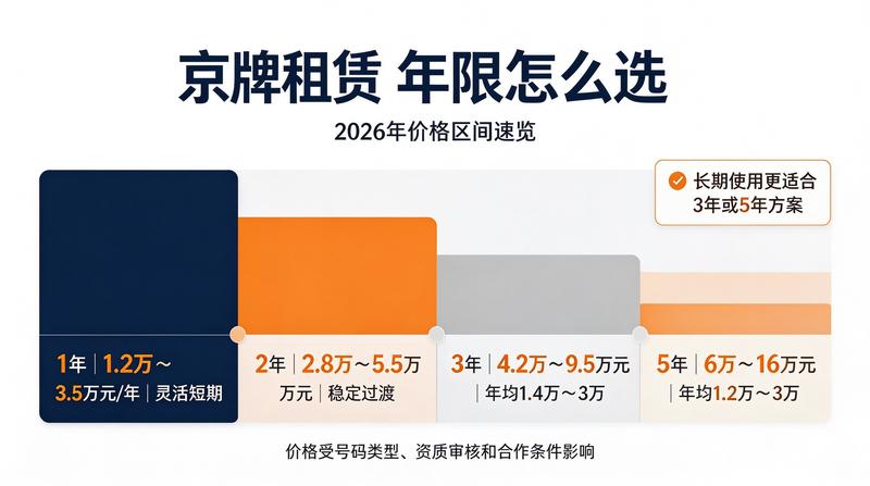 企业购车服务