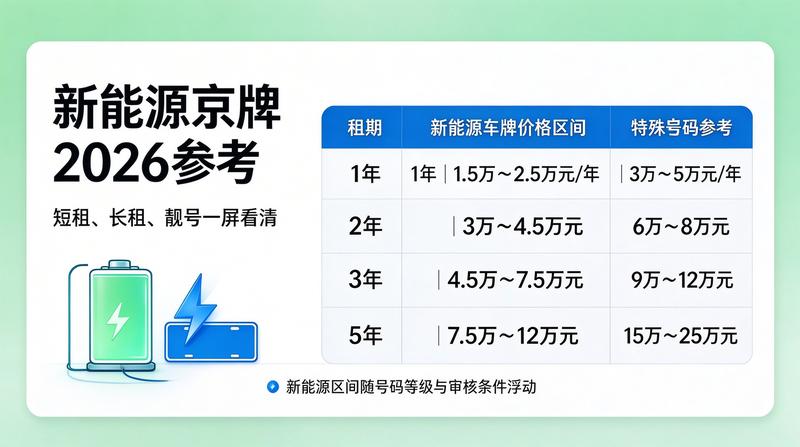 租赁市场规范